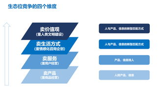 从BAT到TMD 大健康生态的时代逻辑与工业互联网数据服务